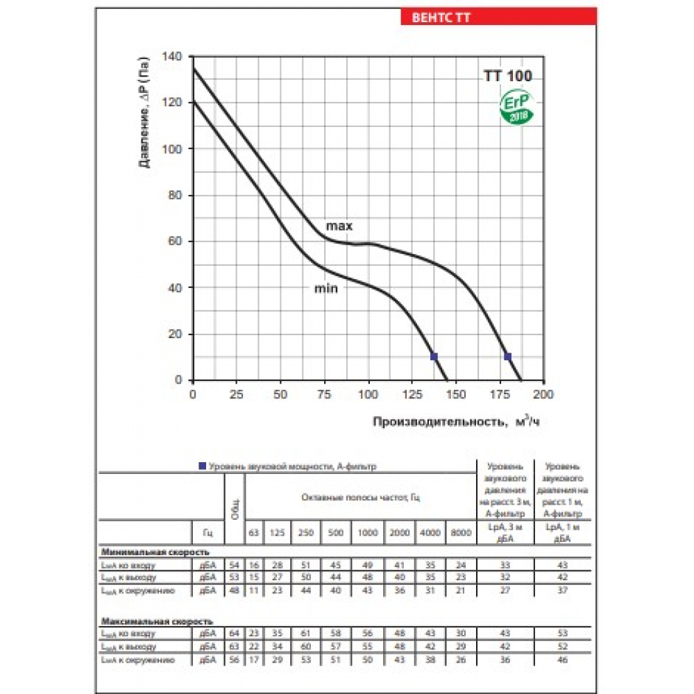 Канальный вентилятор Vents ТТ 100 В