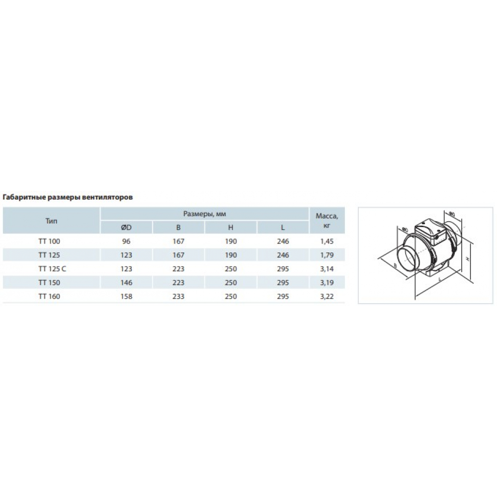 Канальный вентилятор Vents ТТ 100 В