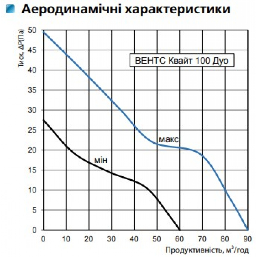 Вытяжной вентилятор настенный Vents 100 Квайт Дуо ТН