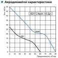 Вытяжной вентилятор настенный Vents 100 Квайт Дуо ТН