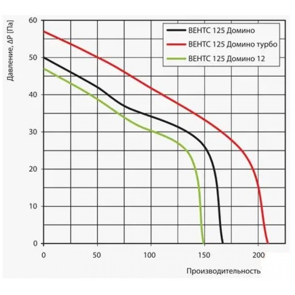 Витяжний вентилятор настінний Vents 100 Доміно 2 К Л