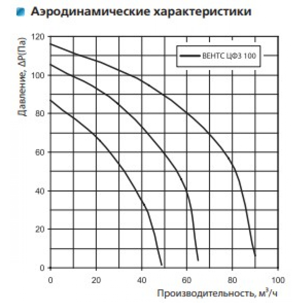 Вытяжной вентилятор настенный Vents ЦФ3 100 П3