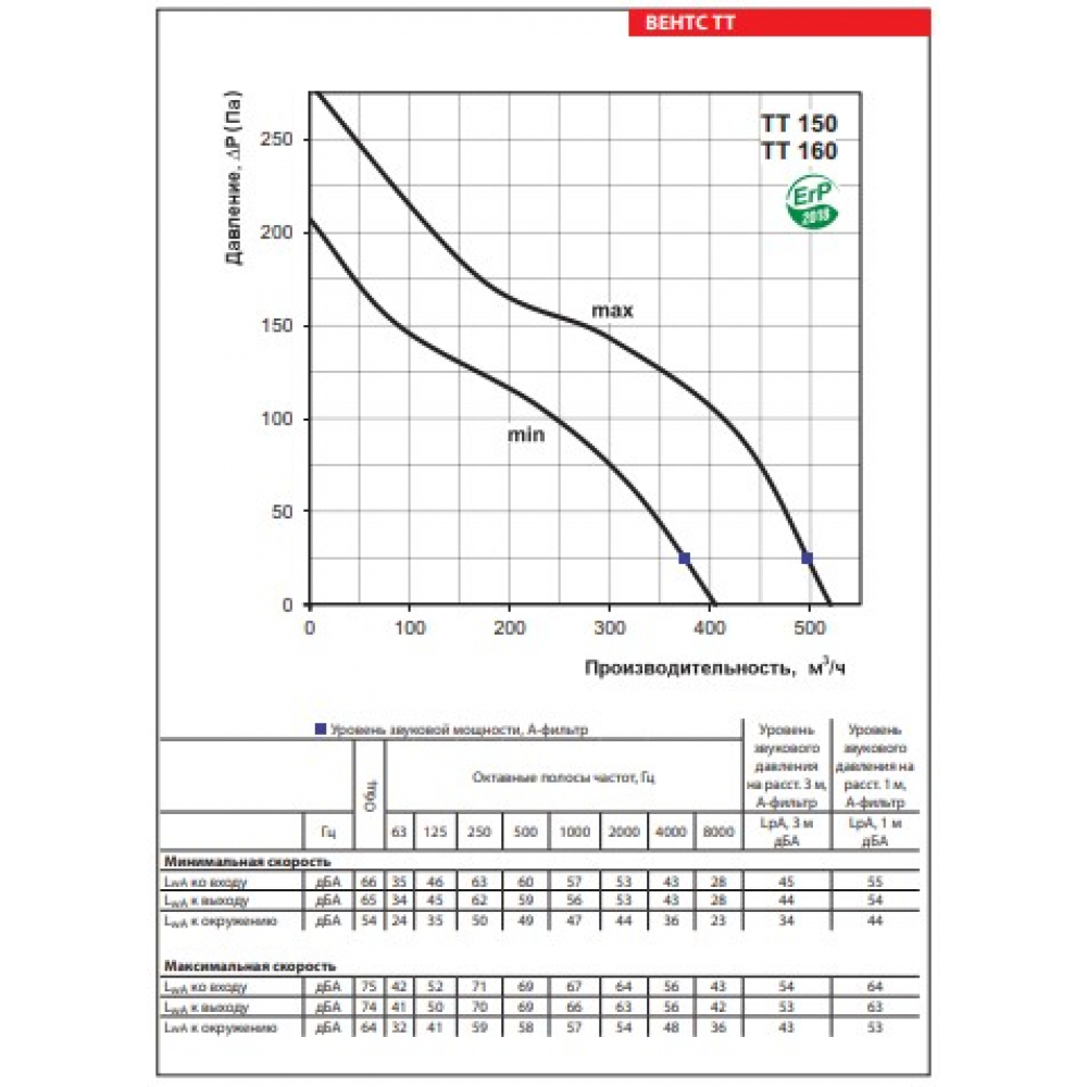 Канальний вентилятор Vents ТТ 150 Ун чорний