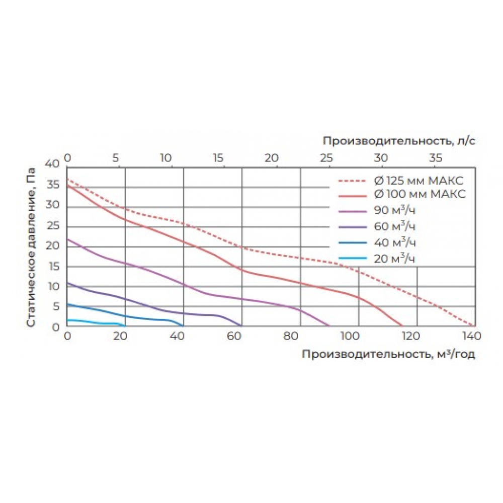 Вытяжной вентилятор настенный Vents Арк Смарт чорний