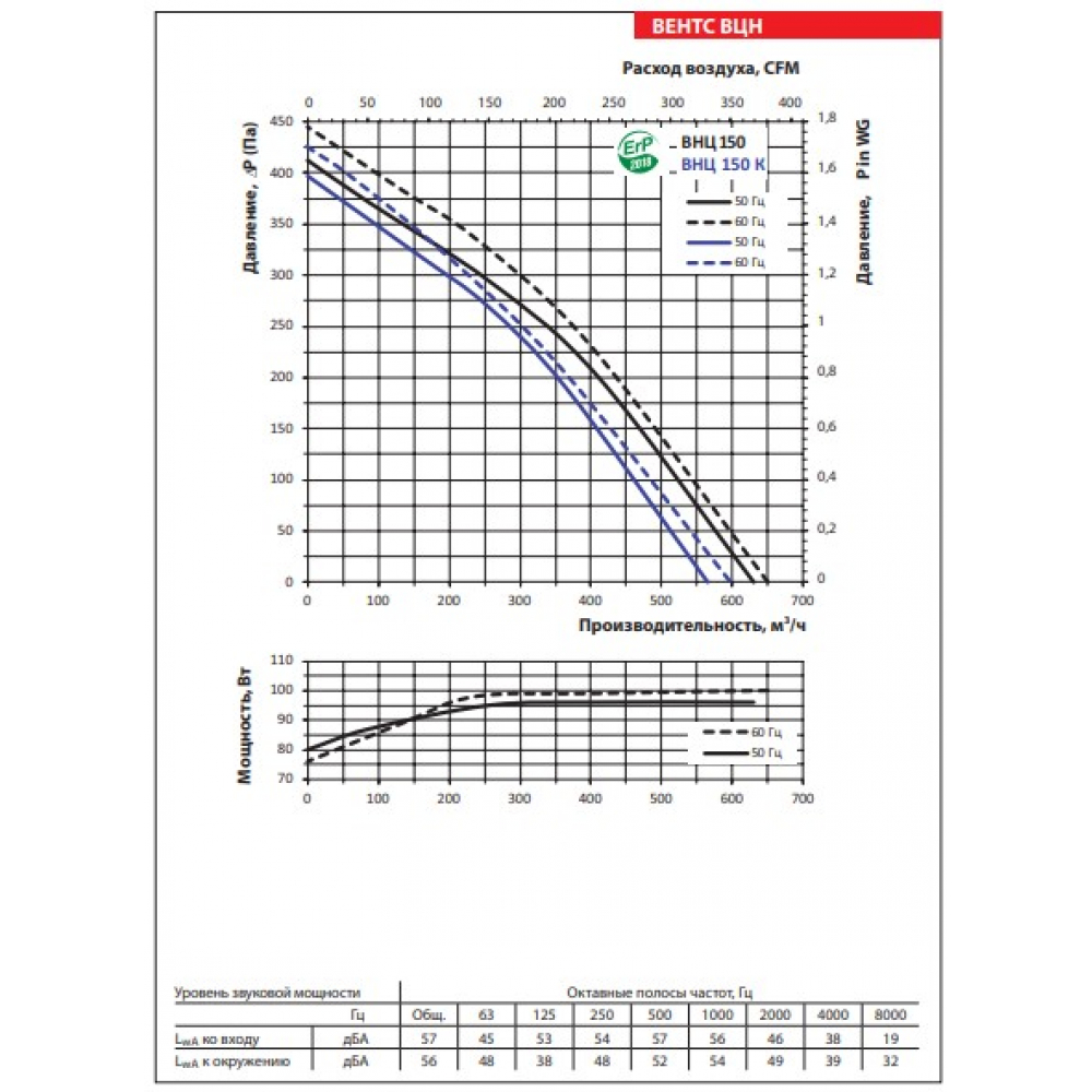 Промышленный вентилятор Vents ВЦН 150 серый