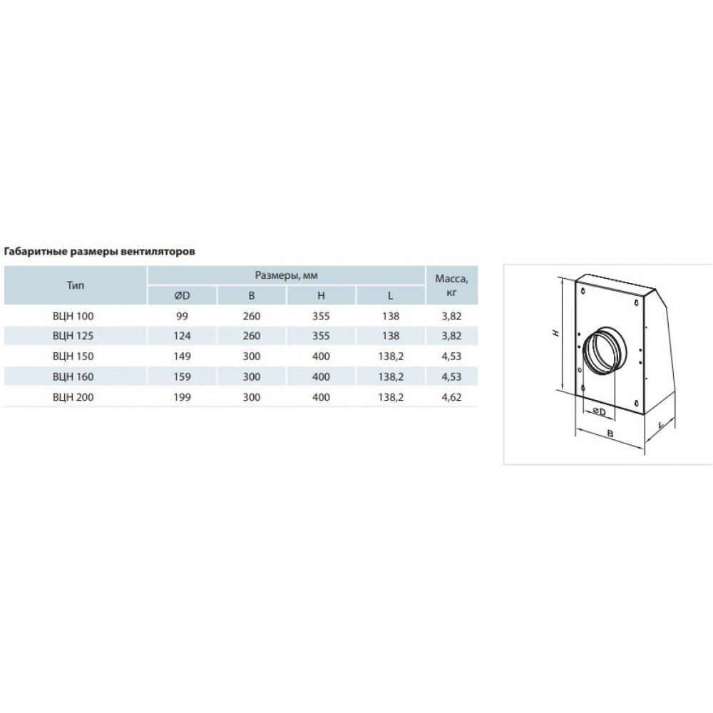 Промышленный вентилятор Vents ВЦН 150 серый