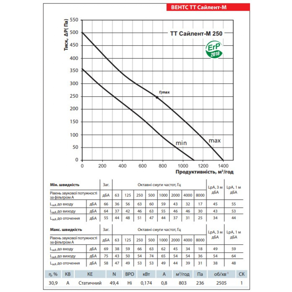 Канальний вентилятор Vents ТТ Сайлент-М 250 білий
