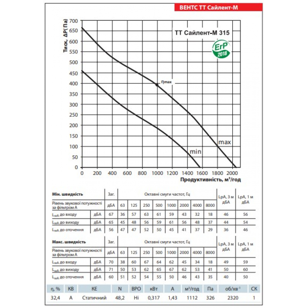 Канальний вентилятор Vents ТТ Сайлент-М 315 білий