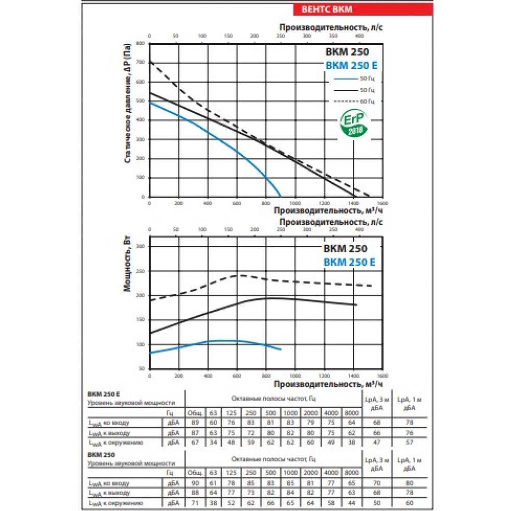 Канальний вентилятор Vents ВКМ 250 Р (бурий короб)