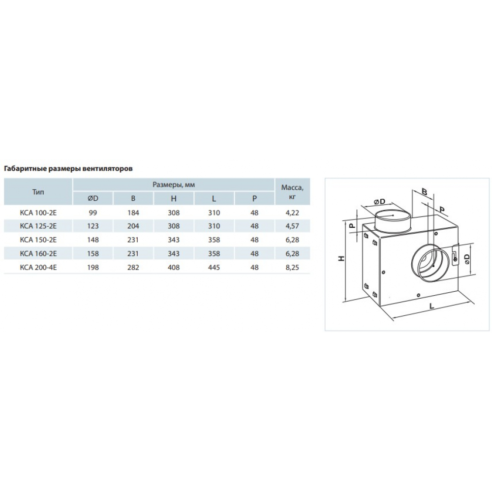 Промисловий вентилятор Vents КСА 150 2Е
