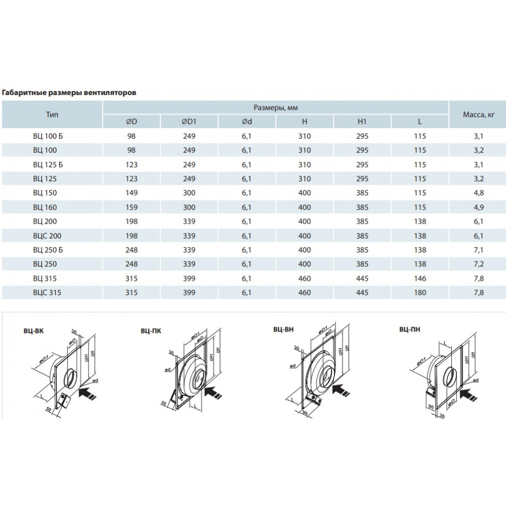 Промышленный вентилятор Vents ВЦ-ВН 315