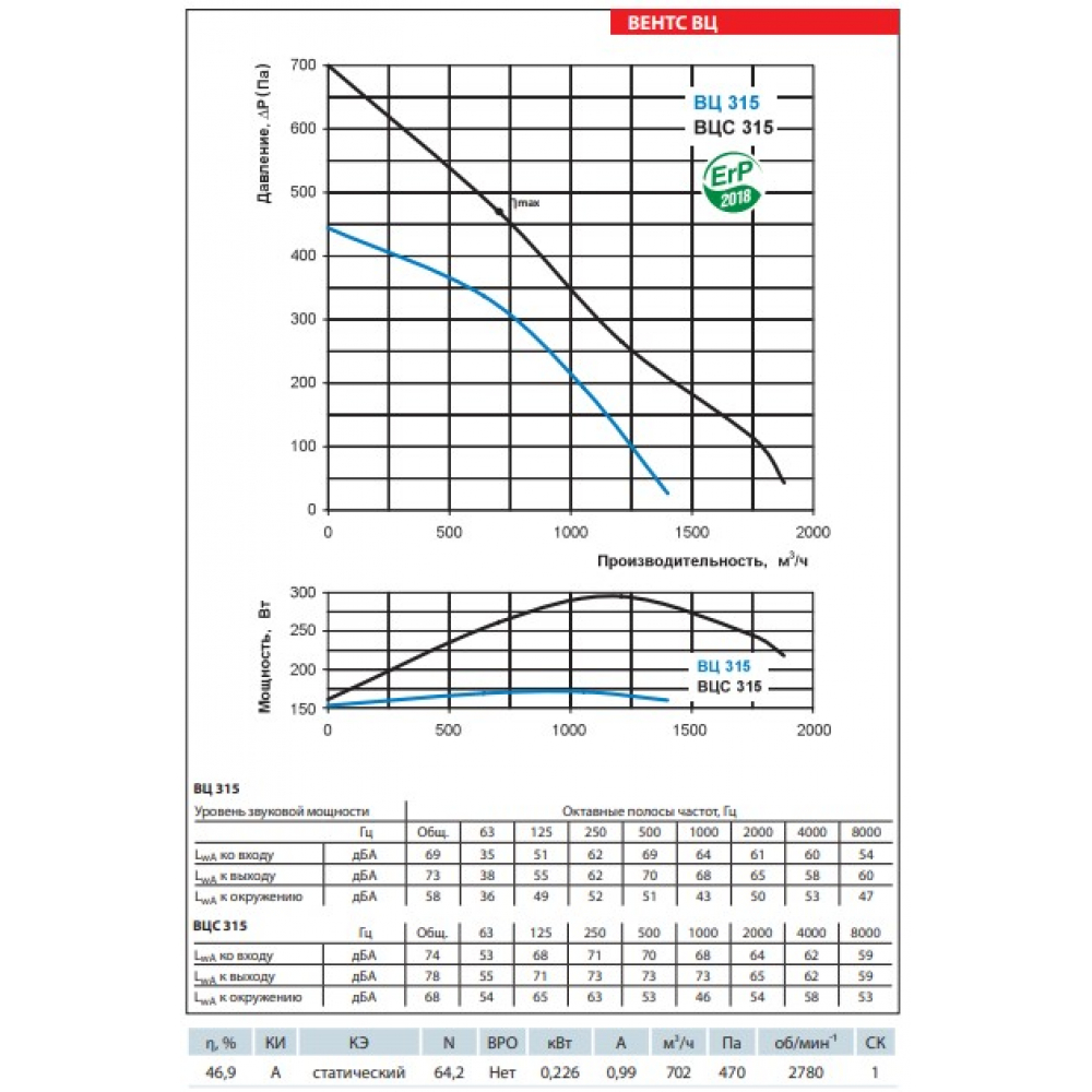 Промышленный вентилятор Vents ВЦ-ВН 315