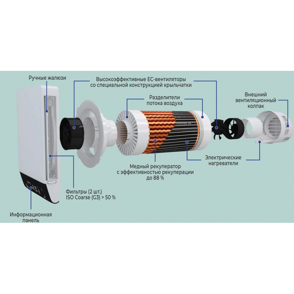 Приточно-вытяжная установка Vents Breezy 200-E Л055
