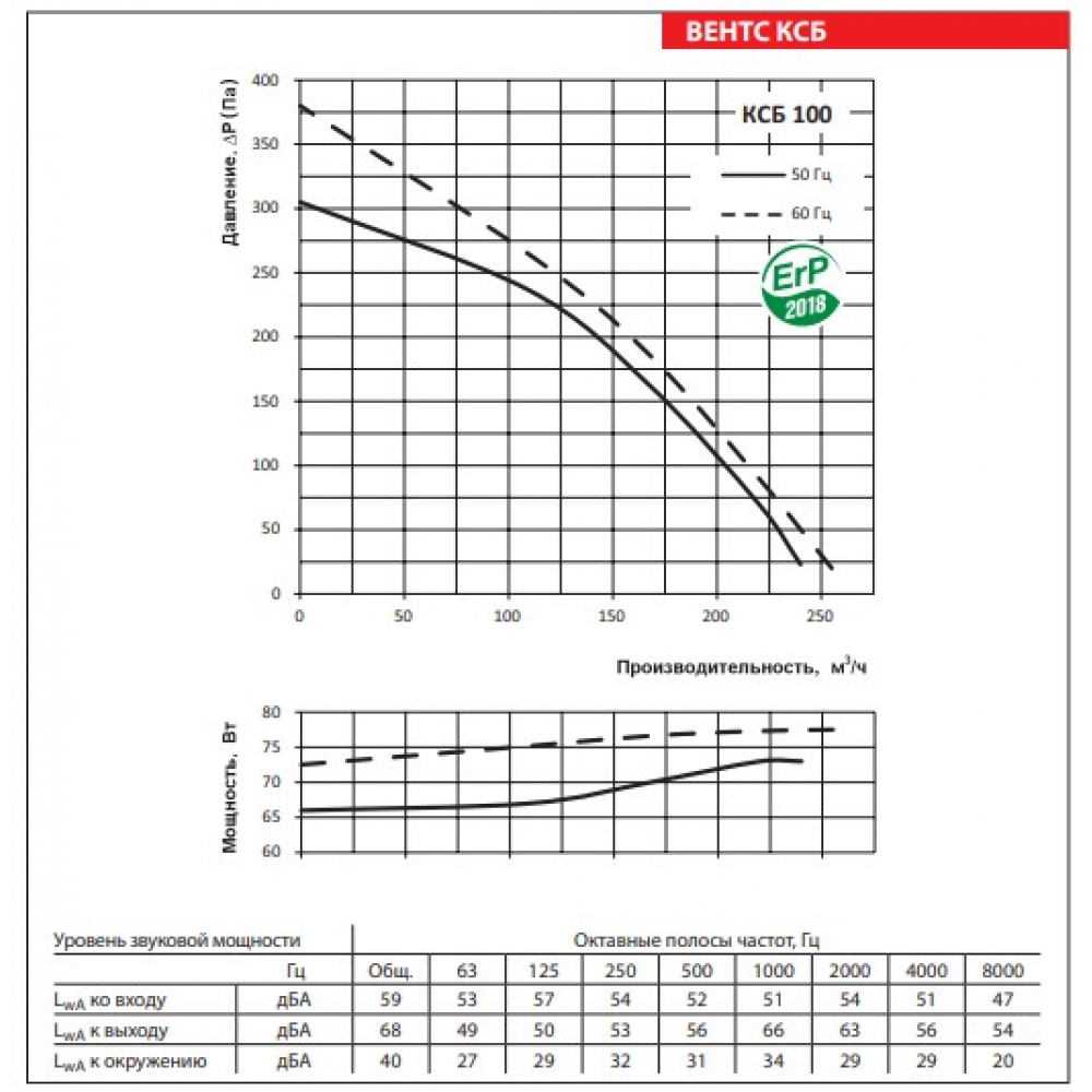 Промышленный вентилятор Vents КСБ 100