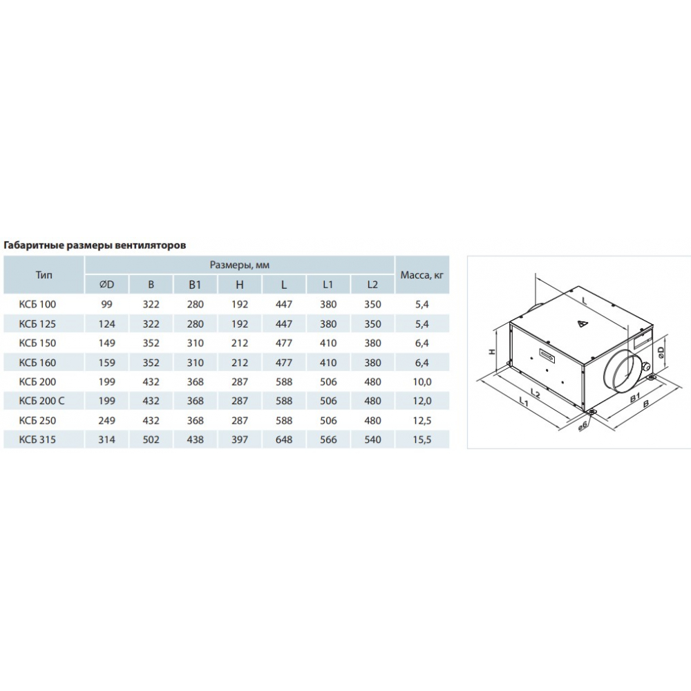 Промышленный вентилятор Vents КСБ 100