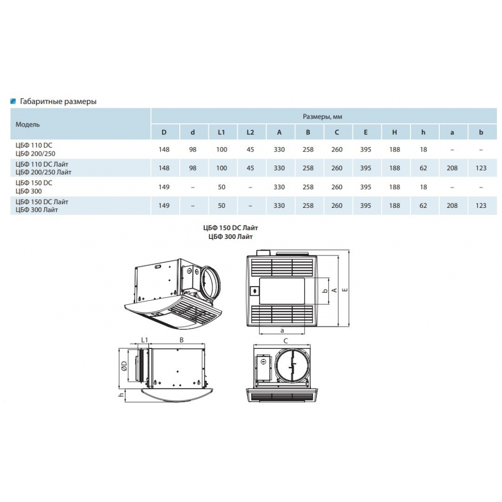 Стельовий вентилятор Vents ЦБФ 150 DC Лайт