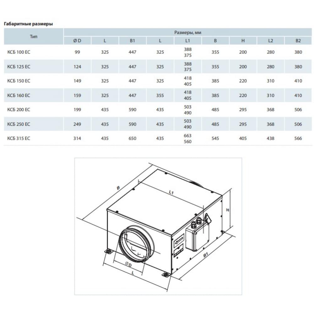 Промисловий вентилятор Vents КСБ 250 ЕС