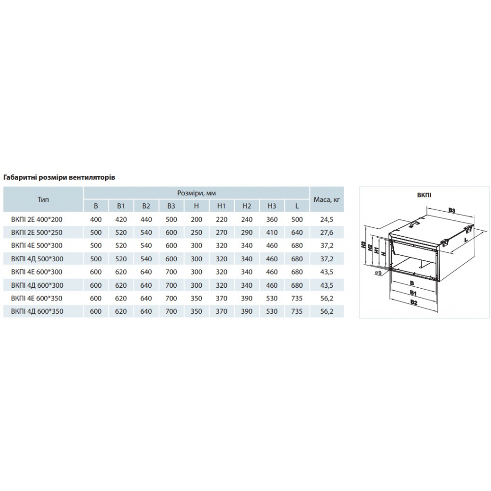 Промышленный вентилятор Vents ВКПИ 4Е 500*250