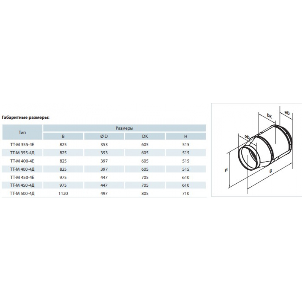 Промышленный вентилятор Vents ТТ-М 400-4Е