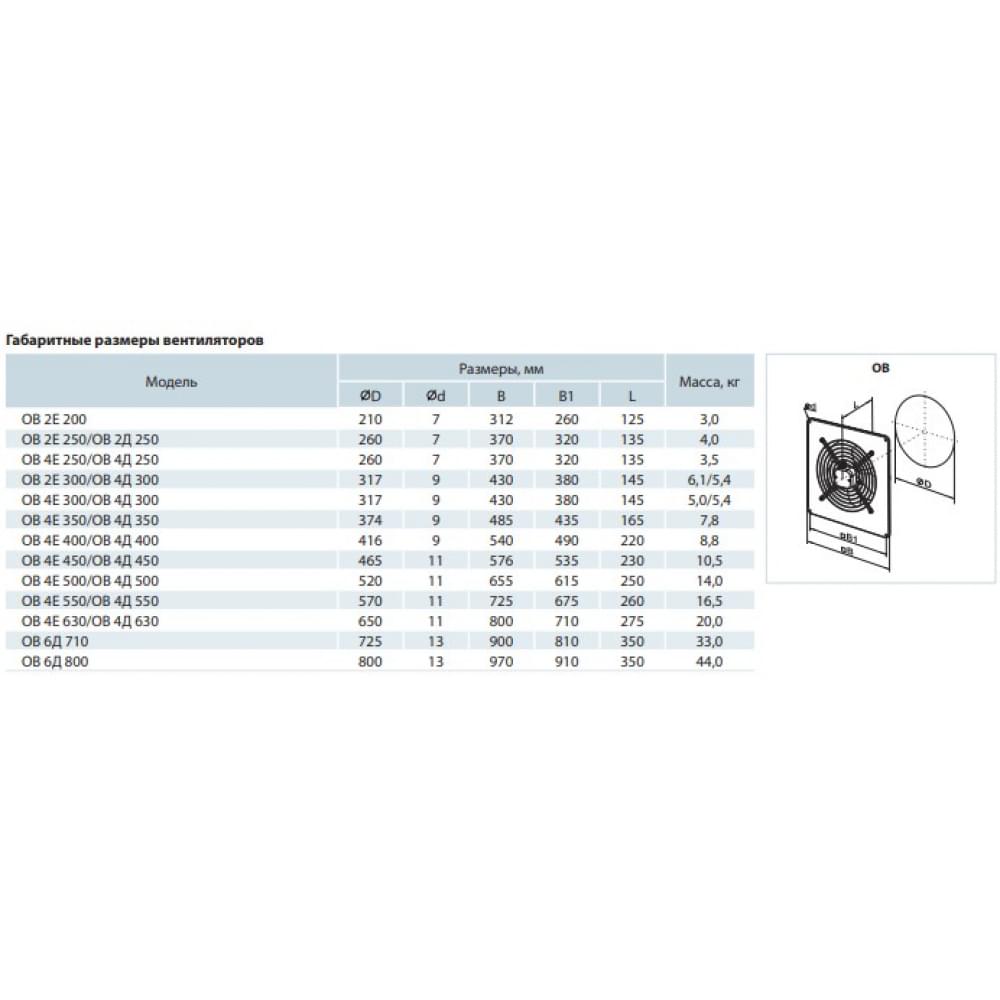 Промисловий вентилятор Vents ОВ 6Д 710
