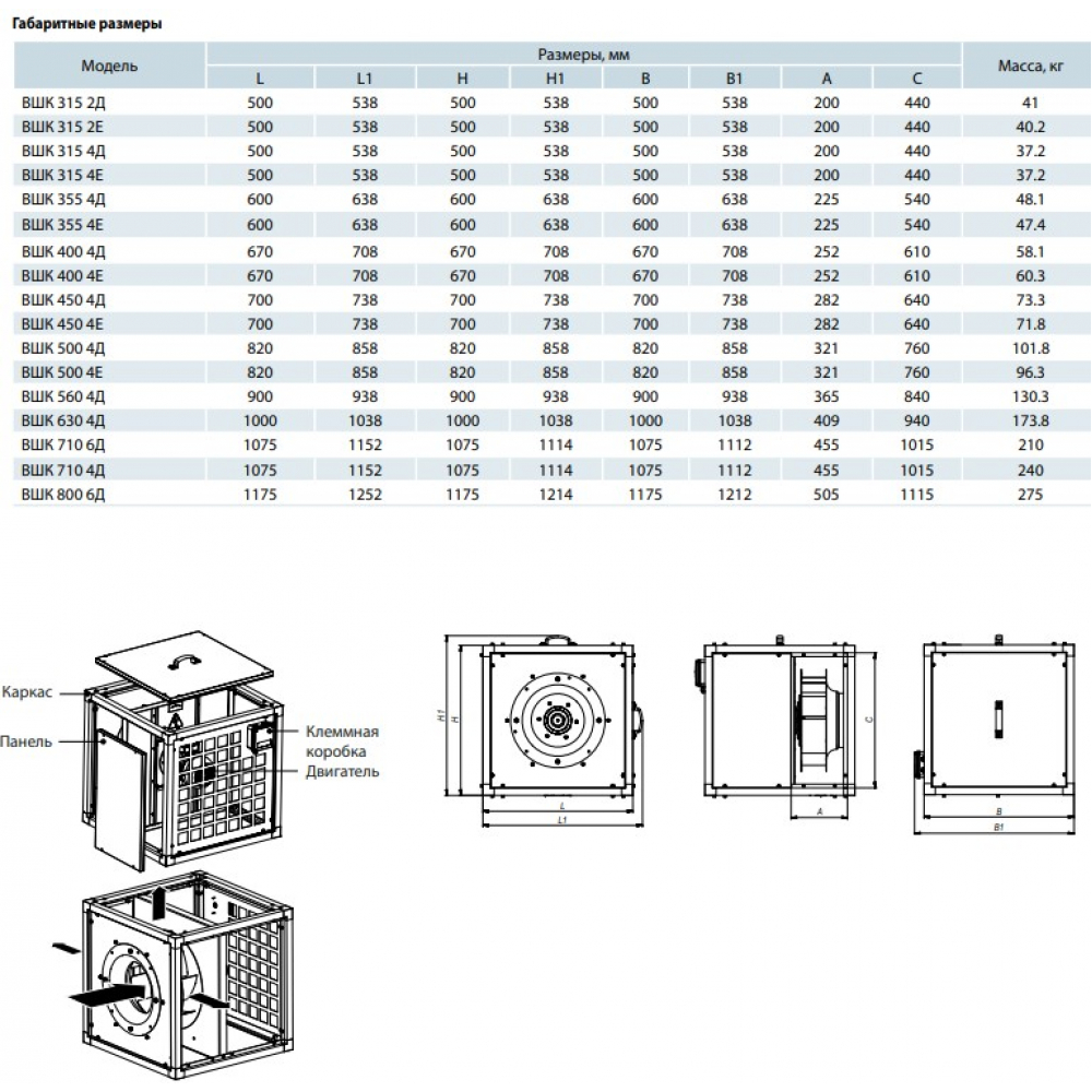 Промисловий вентилятор Vents ВШК 355 4Д