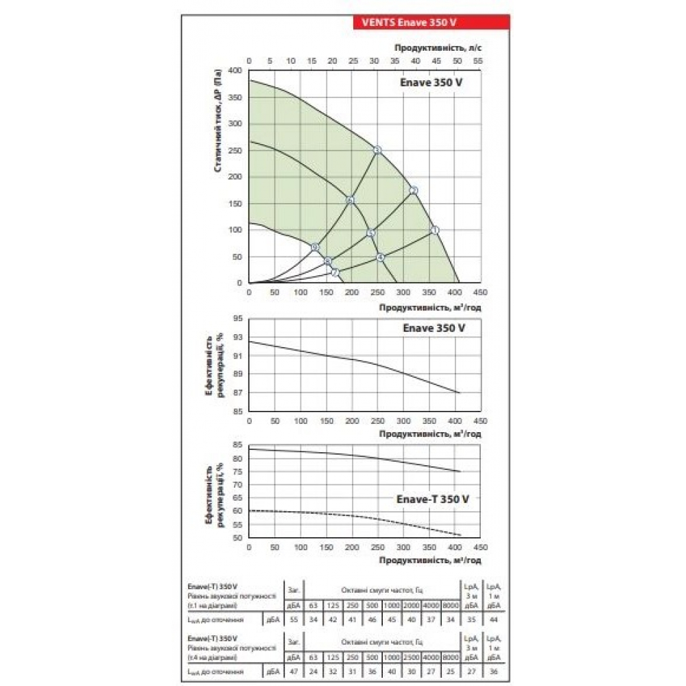 Приточно-вытяжная установка Vents Enave 350 V A21 L