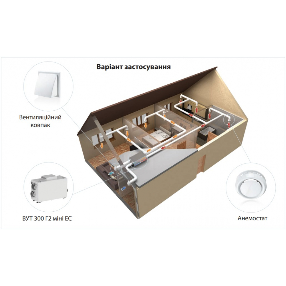 Припливно-витяжна установка Vents ВУТ 300 Г2 міні ЕС А14