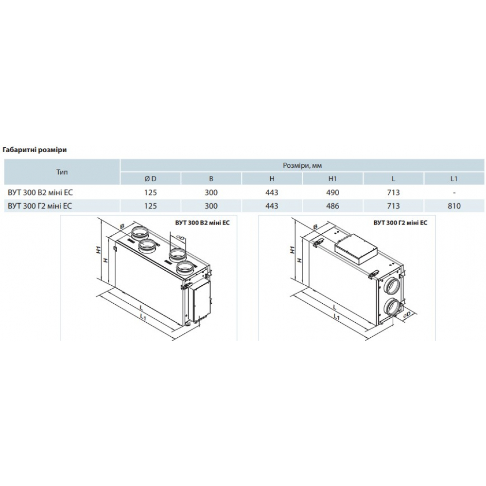 Припливно-витяжна установка Vents ВУТ 300 Г2 міні ЕС А14
