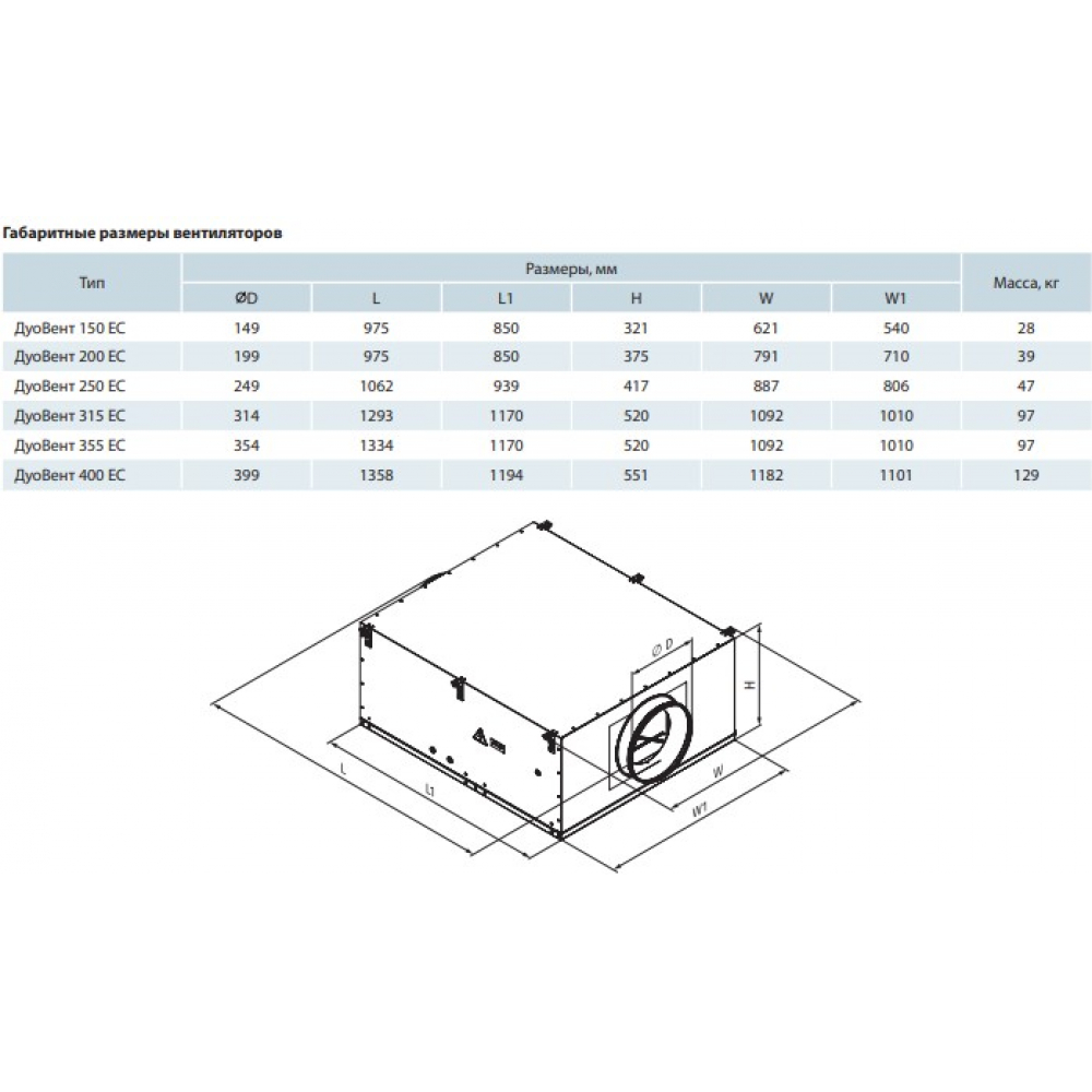 Промисловий вентилятор Vents ДуоВент 400 ЕС