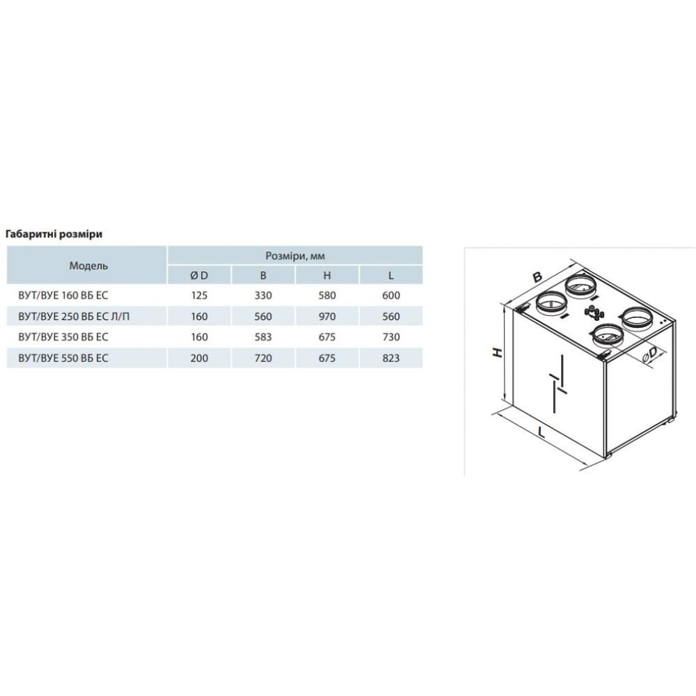 Приточно-вытяжная установка Vents ВУТ 250 ВБЕ ЕС Л А21