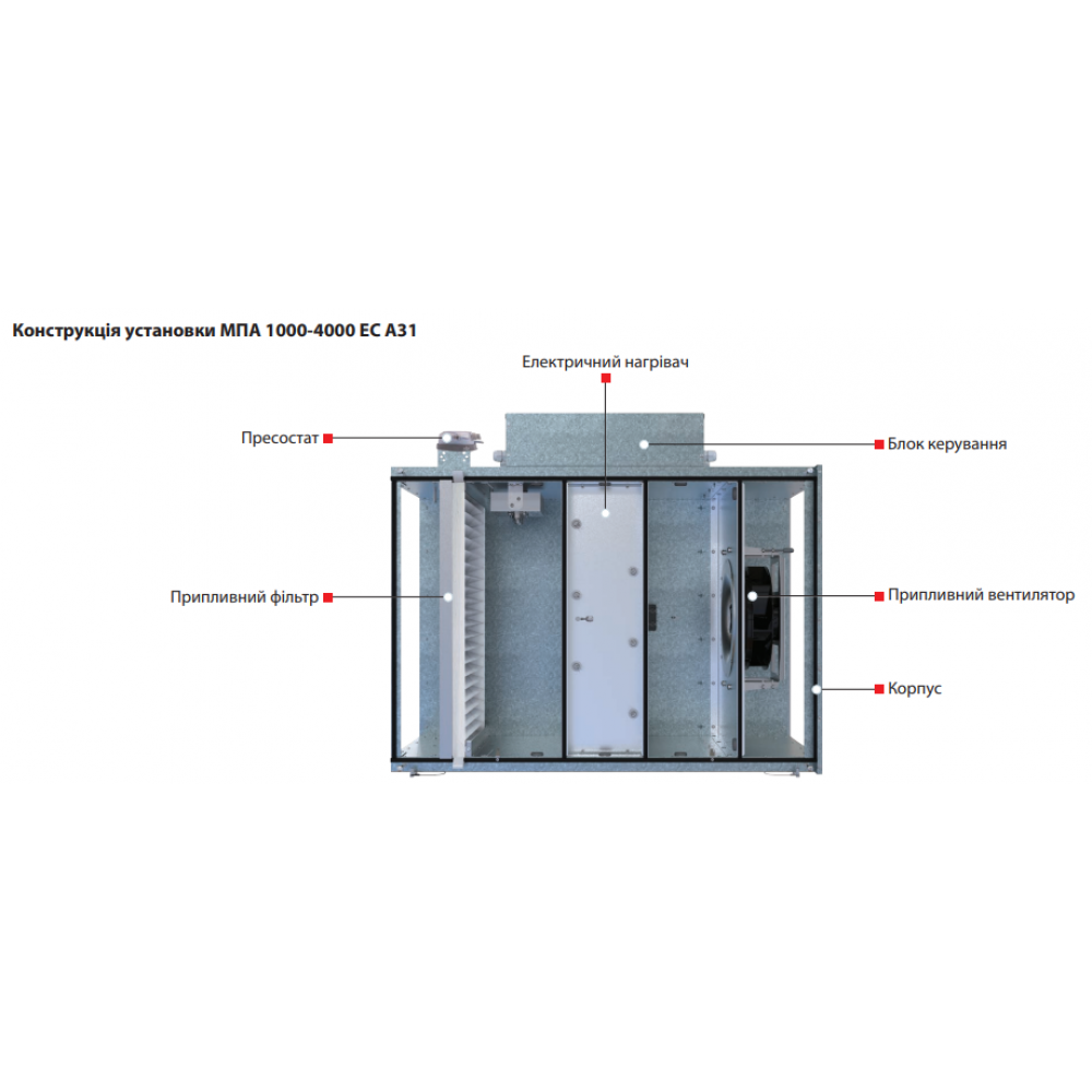 Приточно-вытяжная установка Vents МПА 3000 Е-45,0 ЕС П А31