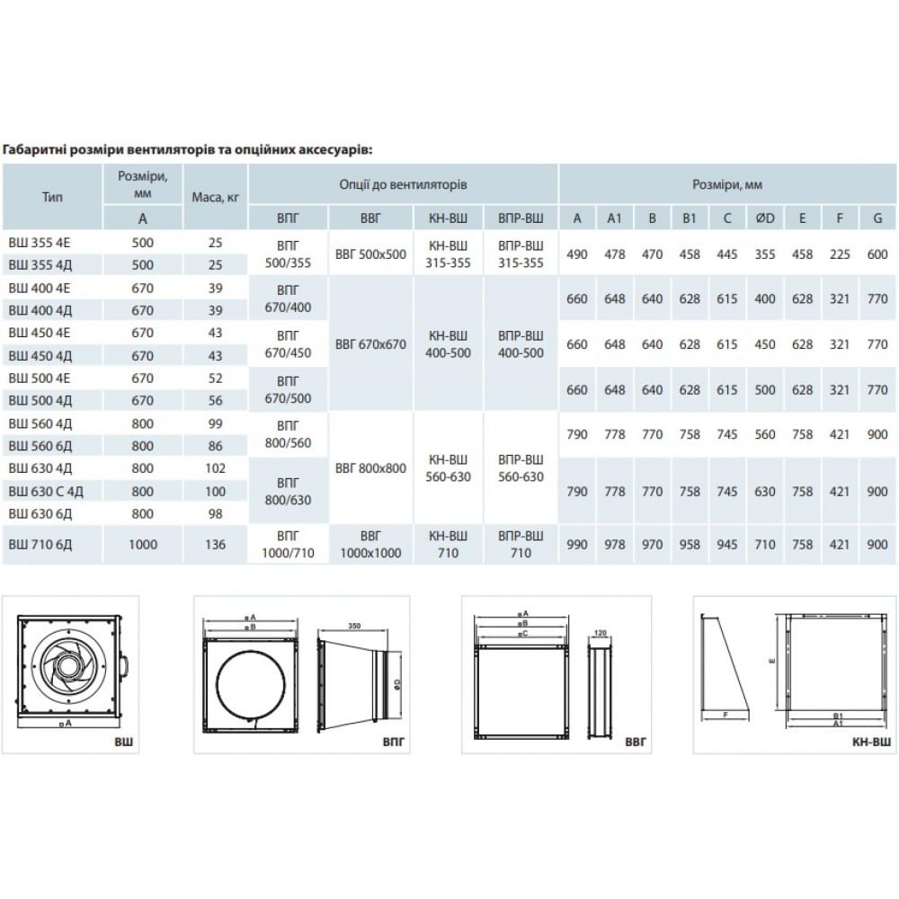 Промисловий вентилятор Vents ВШ 630 С 4Д
