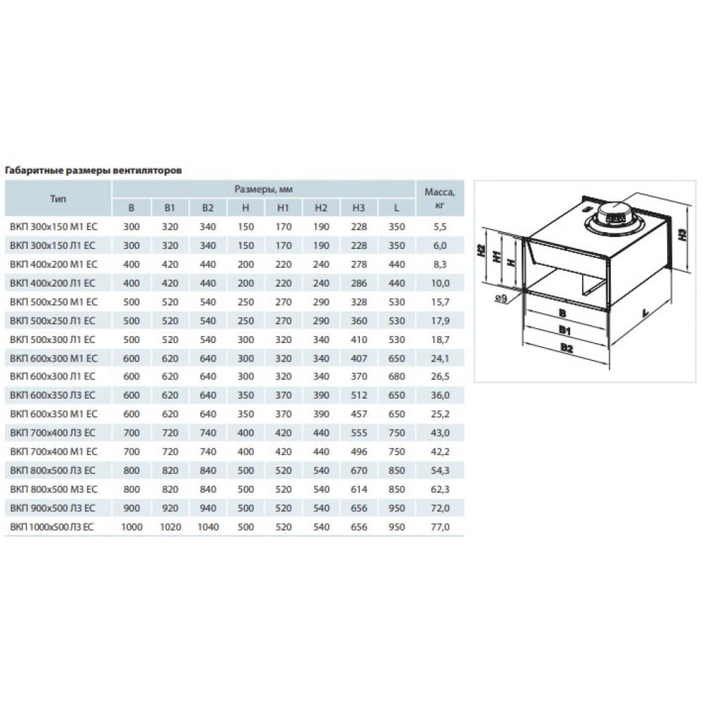 Промисловий вентилятор Vents ВКП 900*500 ЕС