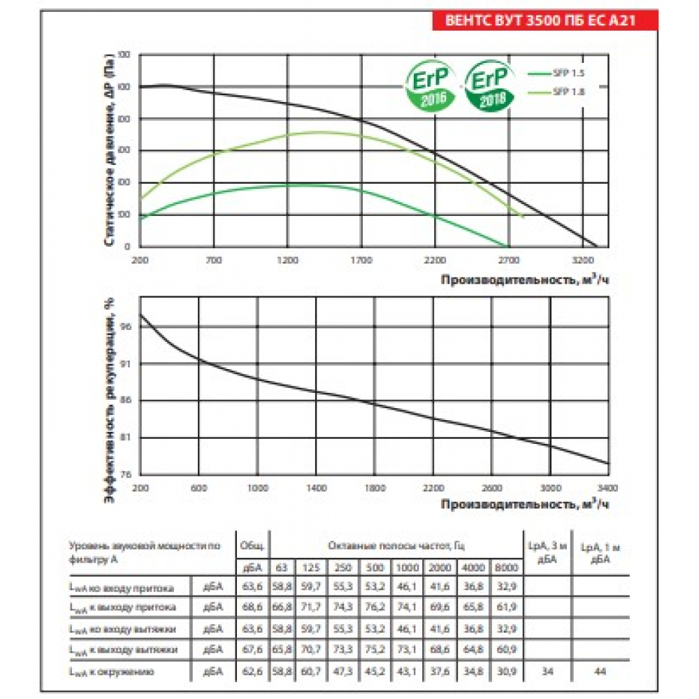 Приточно-вытяжная установка Vents ВУТ 3500 ПБ ЕС П А21 DTV