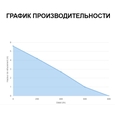 Дренажний насос для кондиціонера Siccom Flowatch Tank 1.2