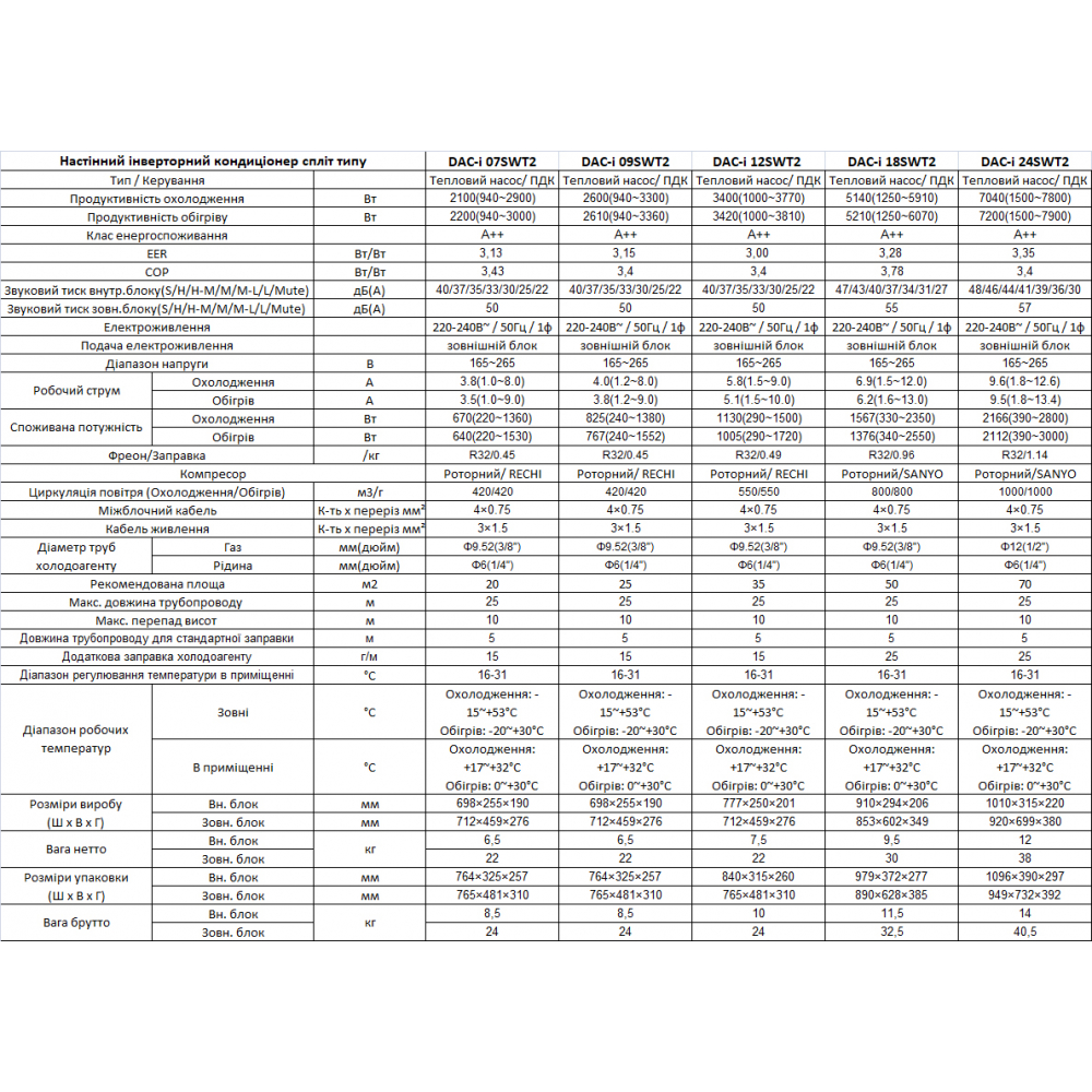 Кондиционер настенный Digital DAC-i 07SWT2 Scandinavian Winter