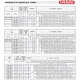 Поверхневий насос відцентрований Speroni CS50-160B (трифазний)