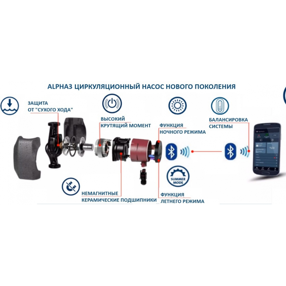 Циркуляционный насос Grundfos Alpha3 25-40 130 (99371952)
