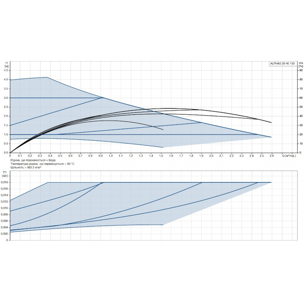 Циркуляционный насос Grundfos Alpha3 25-40 130 (99371952)