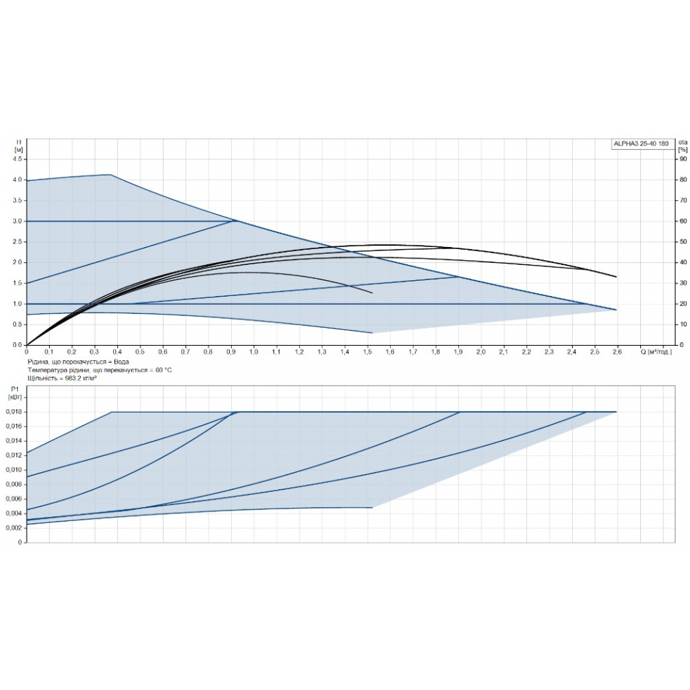 Циркуляционный насос Grundfos Alpha3 25-40 180 (99333556)