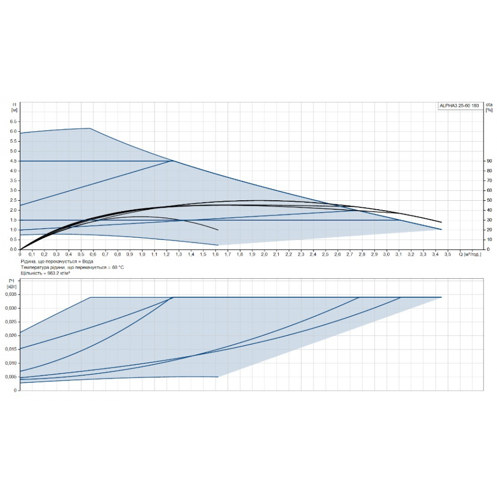 Циркуляционный насос Grundfos Alpha3 25-60 180 (99371959)