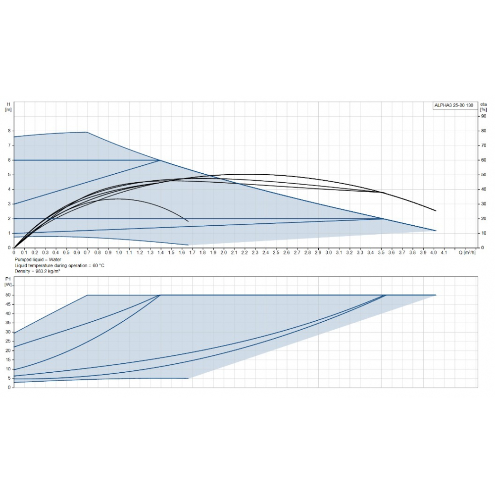 Циркуляционный насос Grundfos Alpha3 25-80 130 (99371955)