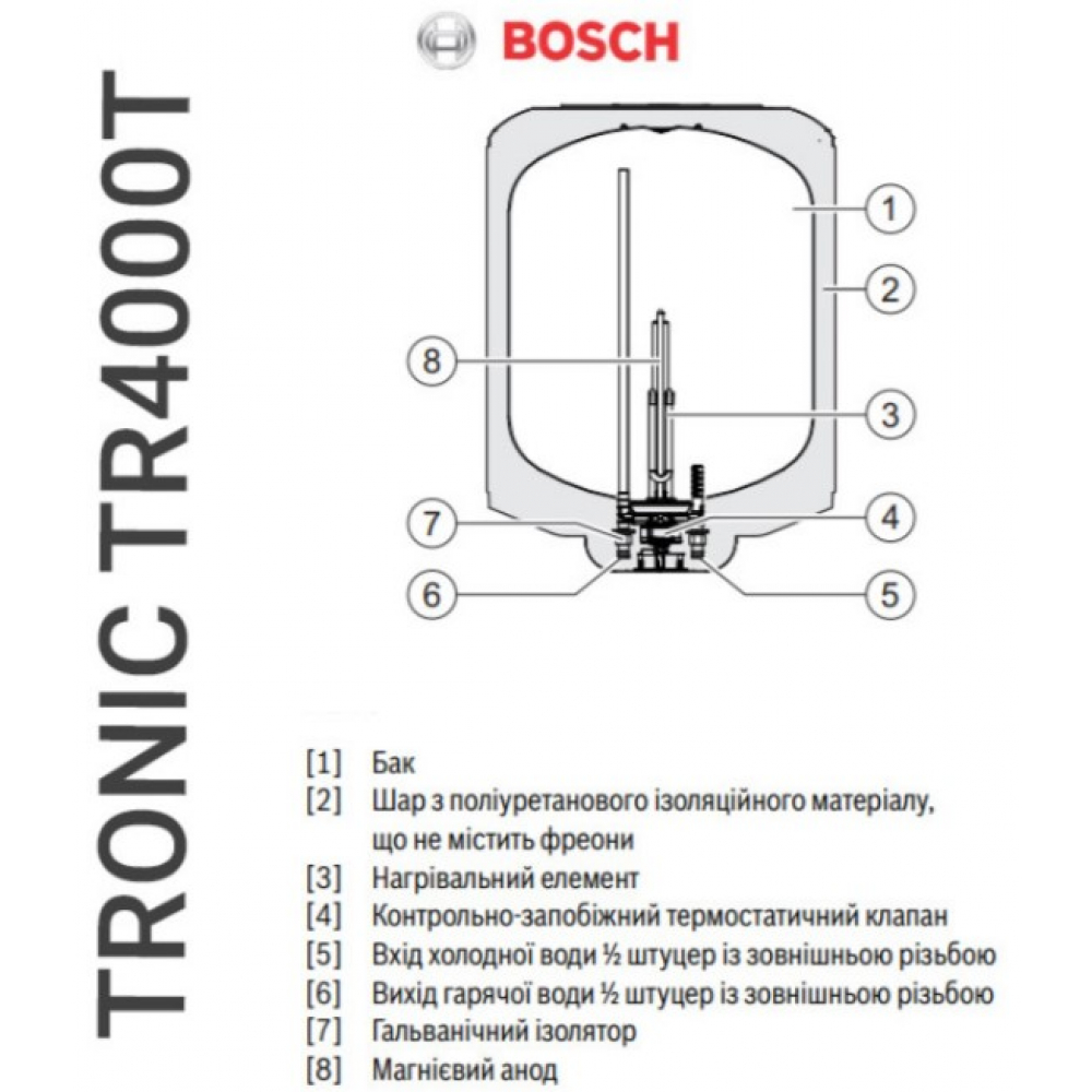 Бойлер накопичувальний електричний Bosch TR4000T 50 EBP (7736507574)