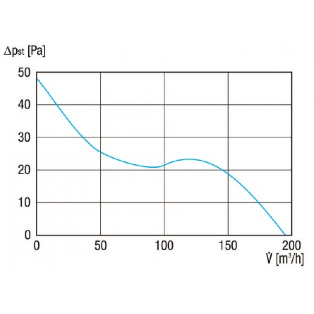 Канальный вентилятор Maico ERV 120 TC