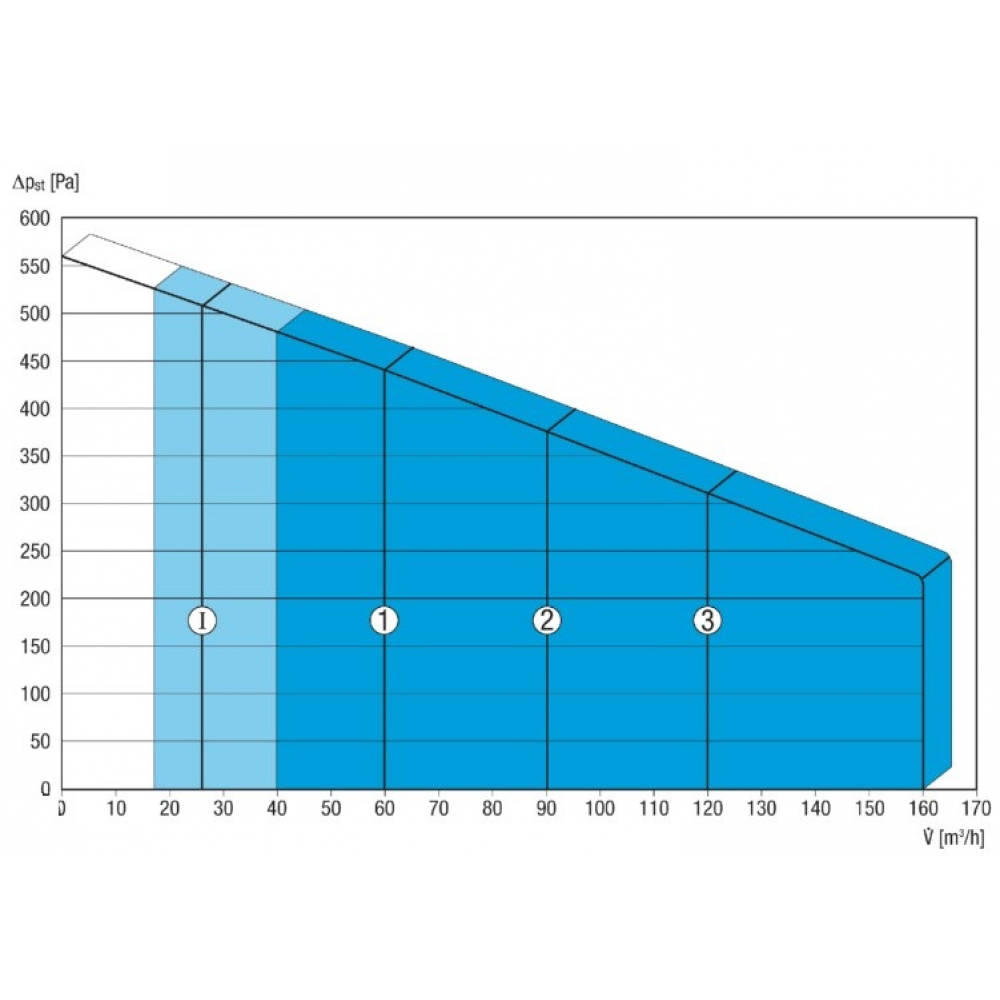 Приточно-вытяжная установка Maico WS 160 Flat BET