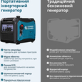 Комбинированный генератор 4 кВт однофазный Könner&amp;Söhnen KS 4000iEG S
