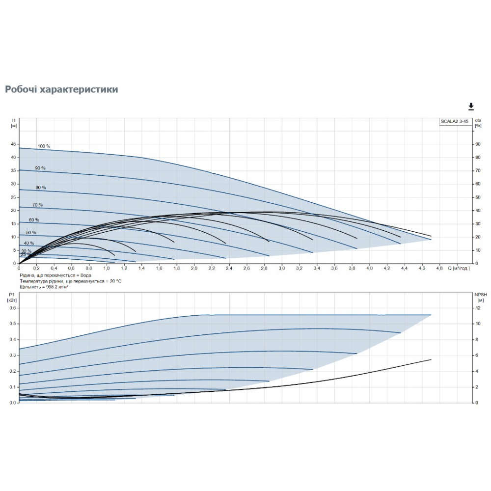 Насосна станція Grundfos SCALA2 3-45 (93013252)