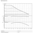 Циркуляционный насос Wilo VARIOS PICO-STG 25/1-8-130 (4232744)