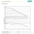 Циркуляційний насос Wilo VARIOS PICO-STG 25/1-8 (4232743)