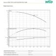 Свердловинний насос Wilo FIRST SPU4.03-05-B/XI4-50-3-400 (6083366)